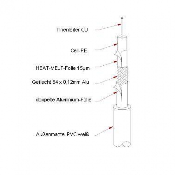 SAT-Koax-Kabel Koaxialkabel, 3-fach geschirmt, >100dB, 1 Meter, RoHS SD100-A-M