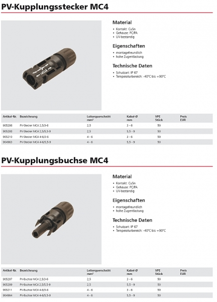 PV-Kupplungsbuchse MC4 - PV-Buchse MC4 4-6/3-6 HeluKabel 905206