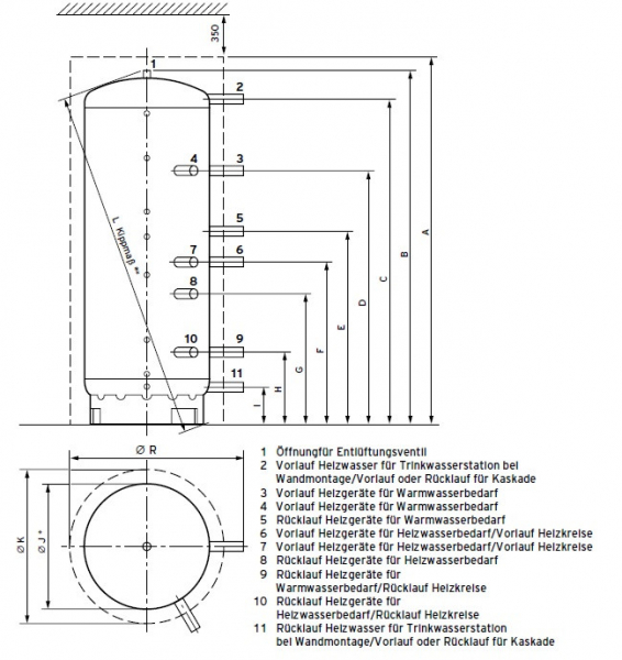 Vaillant Multifunktionsspeicher allSTOR plus VPS 2000/4-5