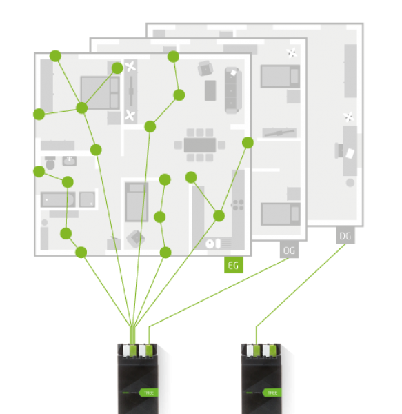 Loxone 100218 Tree Extension